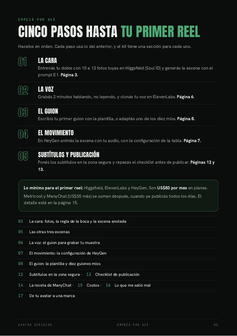Página 2 del kit: los cinco pasos hasta el primer reel